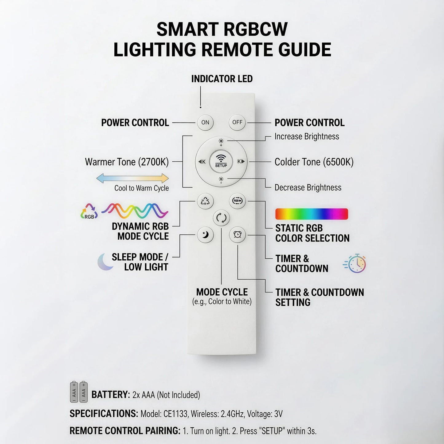 Tuaaryii Smart RGB Ceiling Light Dimmable LED Flush Mount