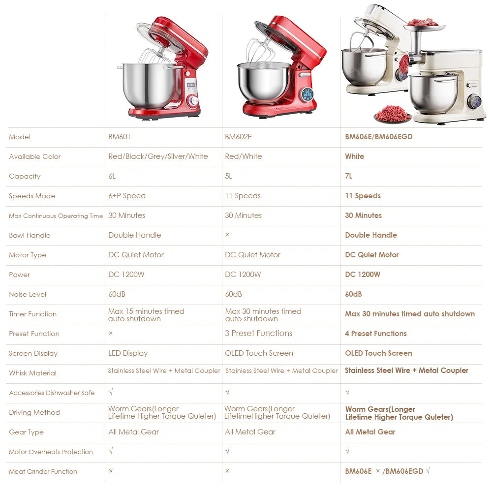 Biolomix Kitchen Stand Mixer 1200W 11 Speeds Digital OLED Screen