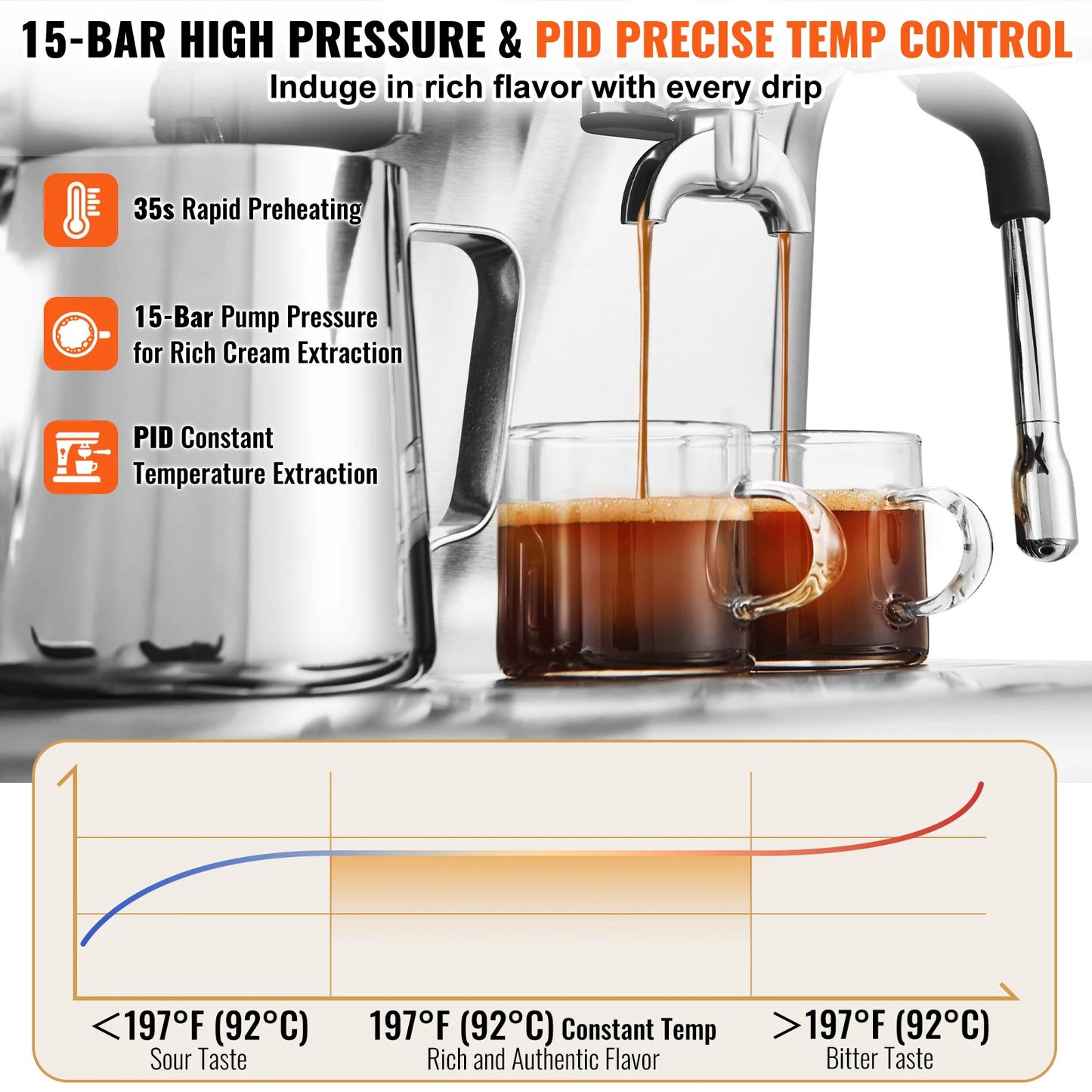 VEVOR Espresso Machine With Grinder 15 Bar Semi Automatic Milk Frother